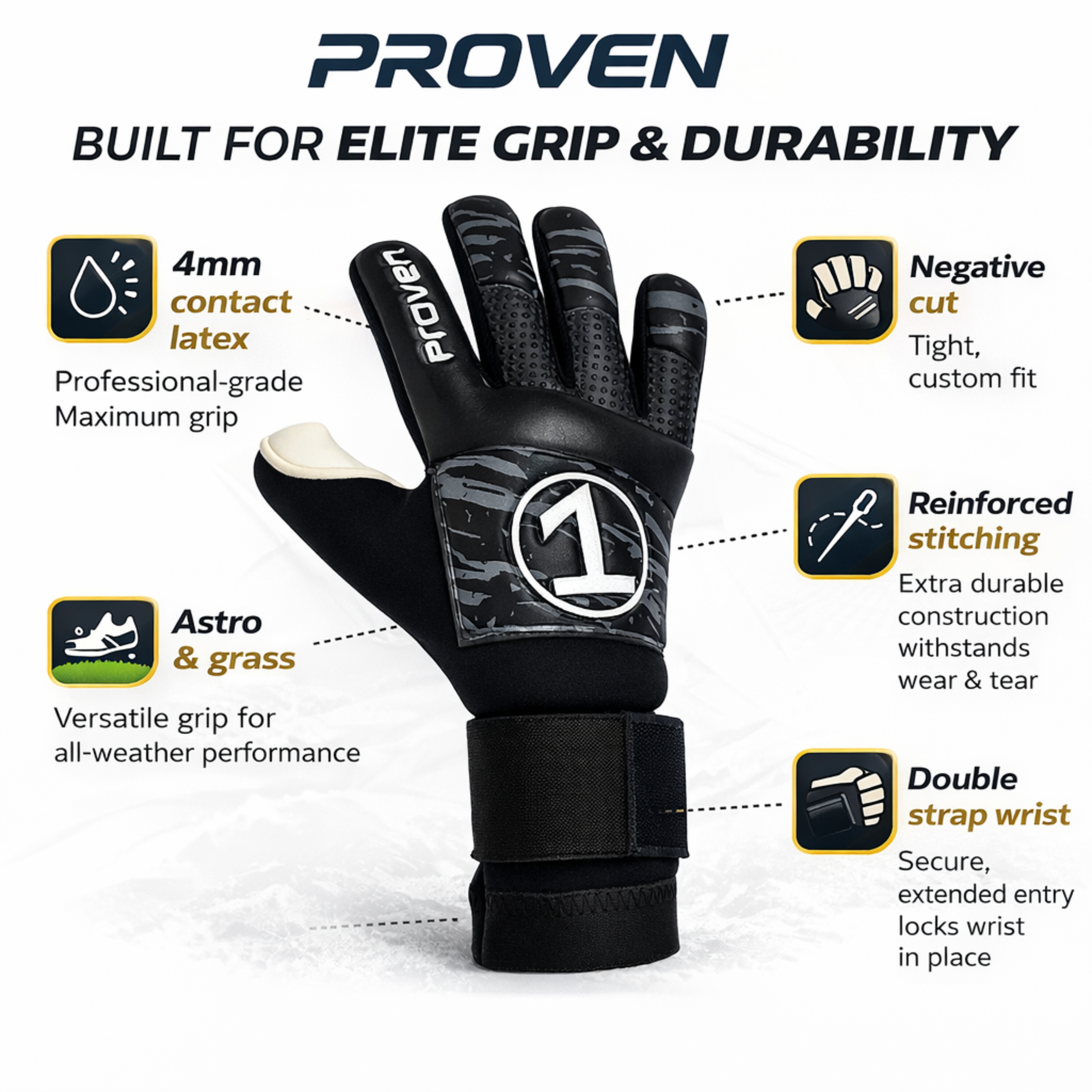 durashield 1.0 infographic